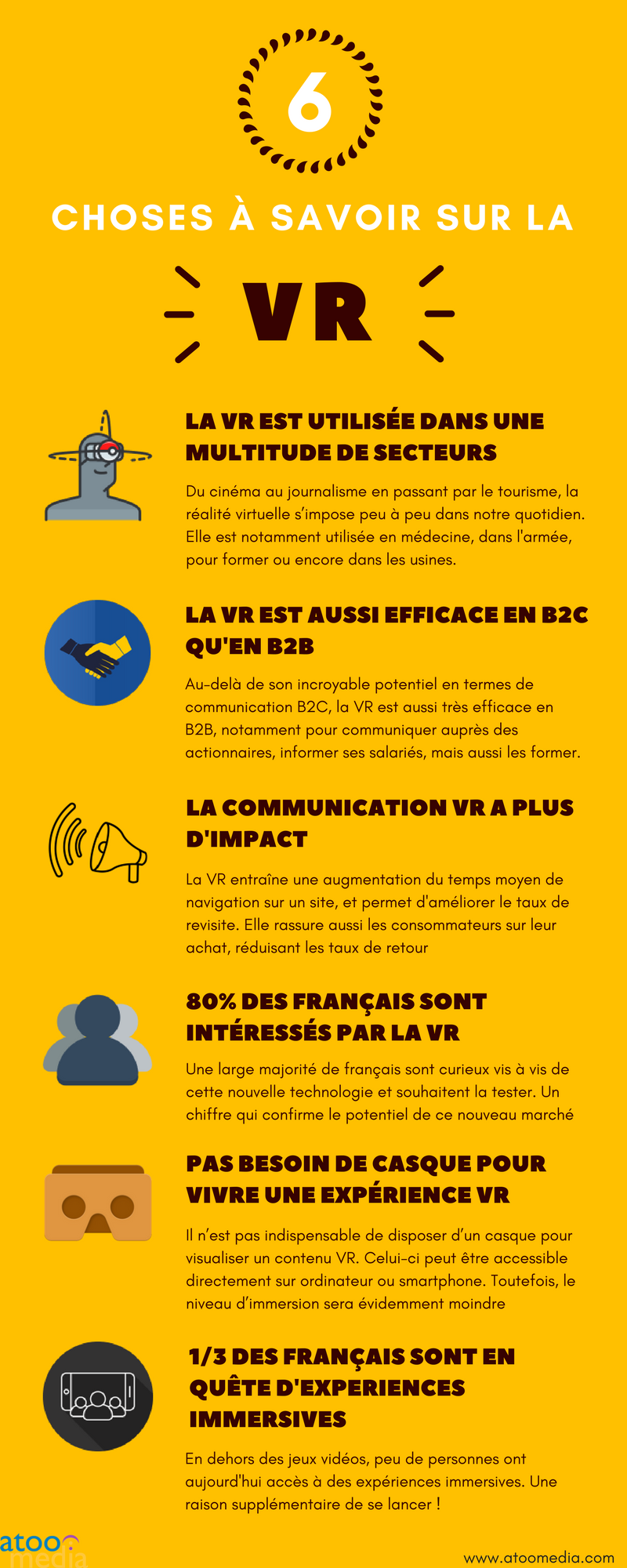 6 choses à savoir sur la réalité virtuelle au service des marques. VR et branding.